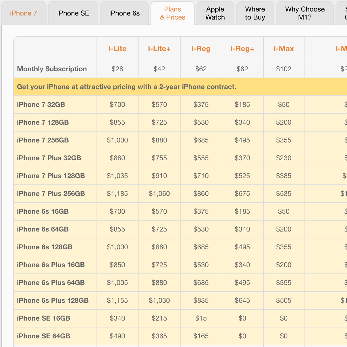 M1 Singapore iPhone 7 Price Plans Released
