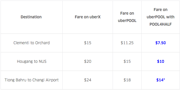 Uber Singapore Ride uberPOOL at 50% Off uberX Promotion 12 to 16 Sep 2016 | Why Not Deals