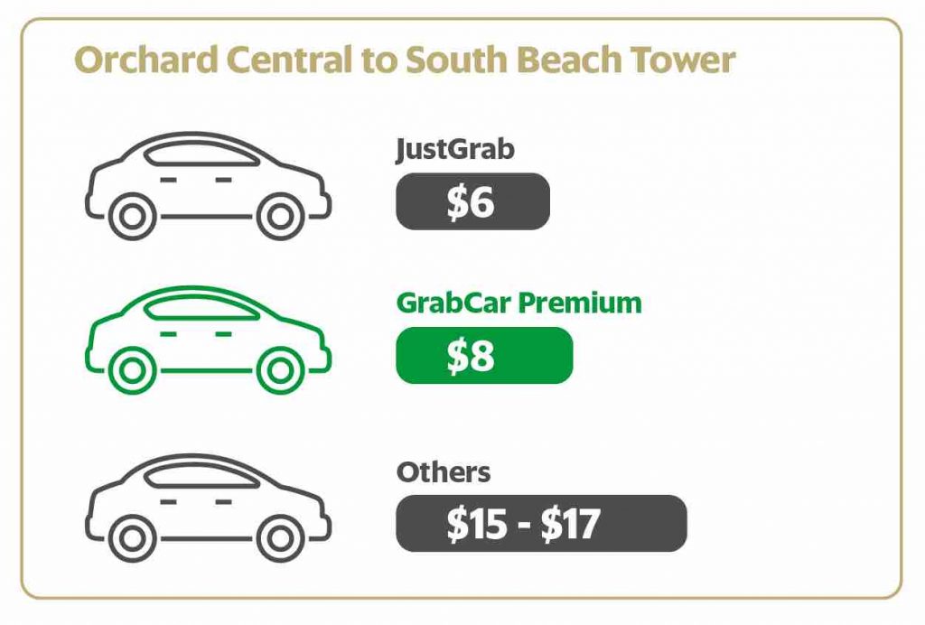Grab Singapore $6 Off GrabCar Premium Rides STVIP Promo Code 14-30 Jun 2017 | Why Not Deals 2