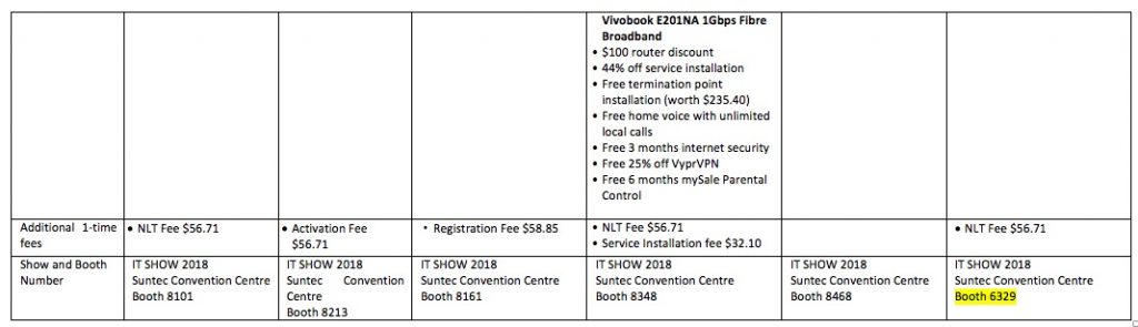 WhizComms Singapore IT Show Unimaginable Low Price + Exciting Perks 15-18 Mar 2018 | Why Not Deals 2