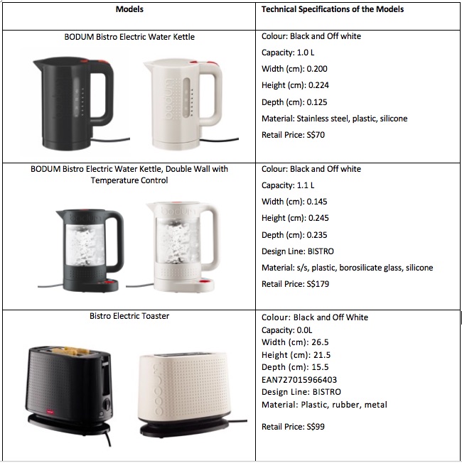 BODUM Singapore is offering 11% + 11% Off all | Why Not Deals 1