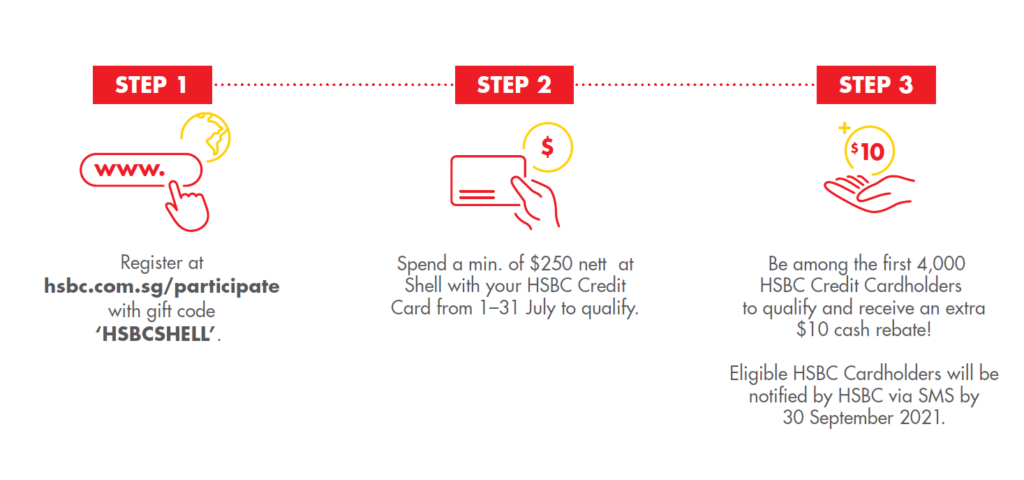 GREATER SAVINGS AND EXCLUSIVE REBATES FOR HSBC CARDHOLDERS WITH SHELL | Why Not Deals 1