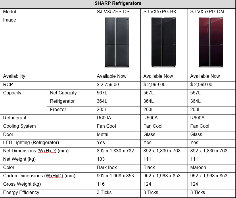 SHARP’s New Multi Door Fridge Prevent Nutritional Loss and Keep Energy Consumption Low | Why Not Deals